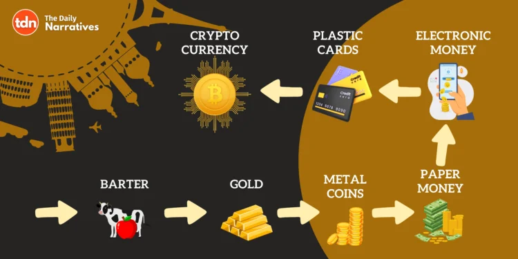 evolution of money
